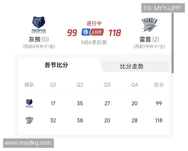 2017年雷霆与灰熊季后赛对决精彩回顾与分析